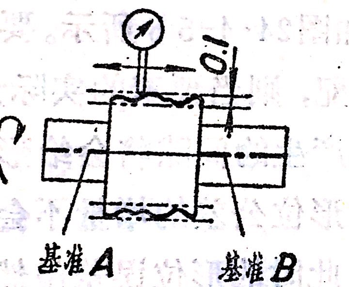  p>全跳动公差是关联实际被测要素对理想回转面的允许变动量.