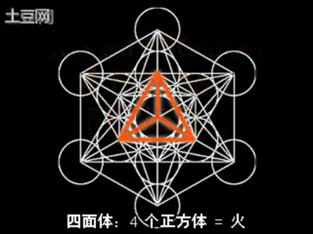  p>梅塔特隆立方体是由四元素和以太所对应的立体图形组成的几何图案