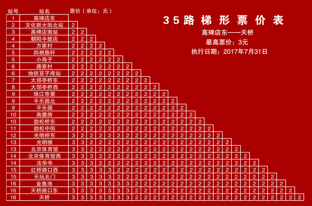 北京公交35路