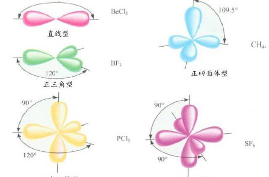 三角杂化_百度百科