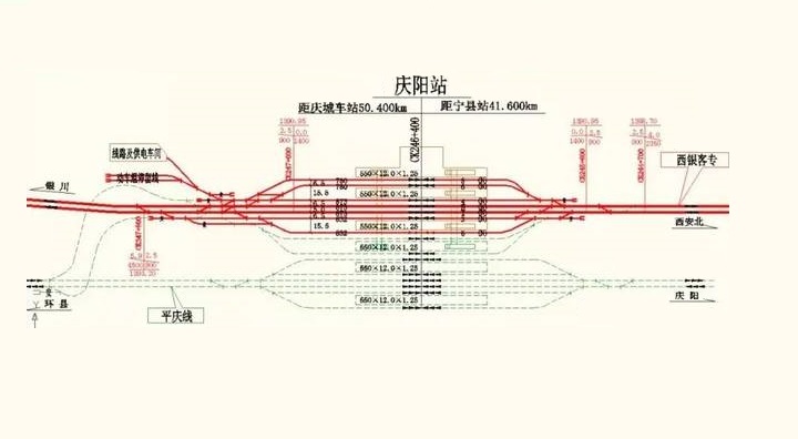 庆阳站