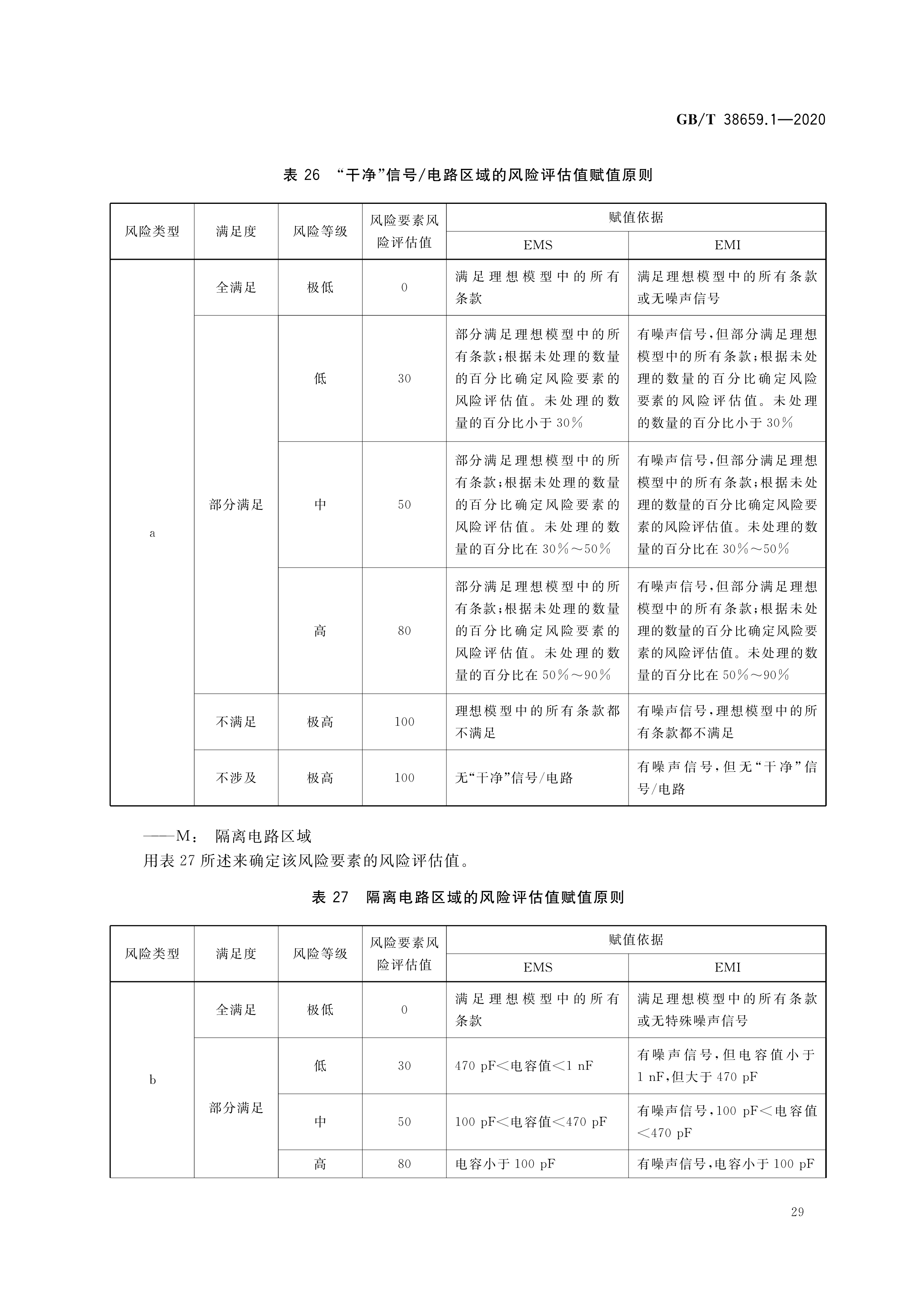 电磁兼容—风险评估—第1部分:电子电气设备