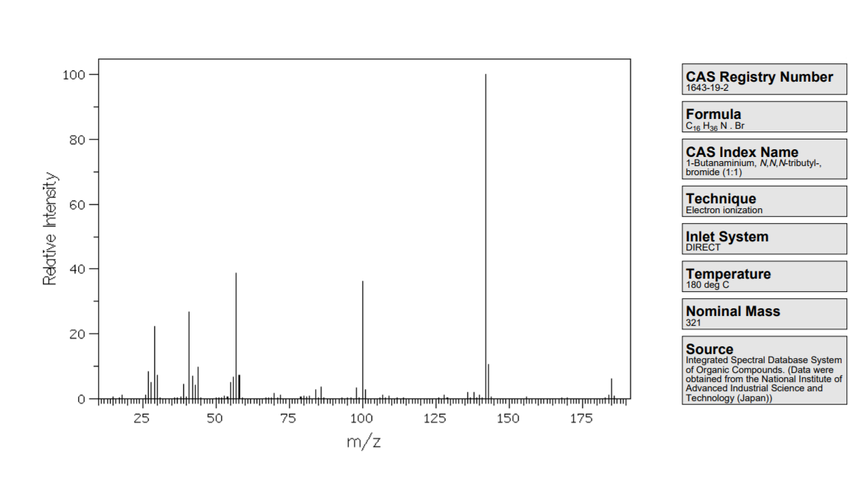  p>四丁基溴化铵(tetrabutylammonium bromide)别称溴化四丁基铵,是一