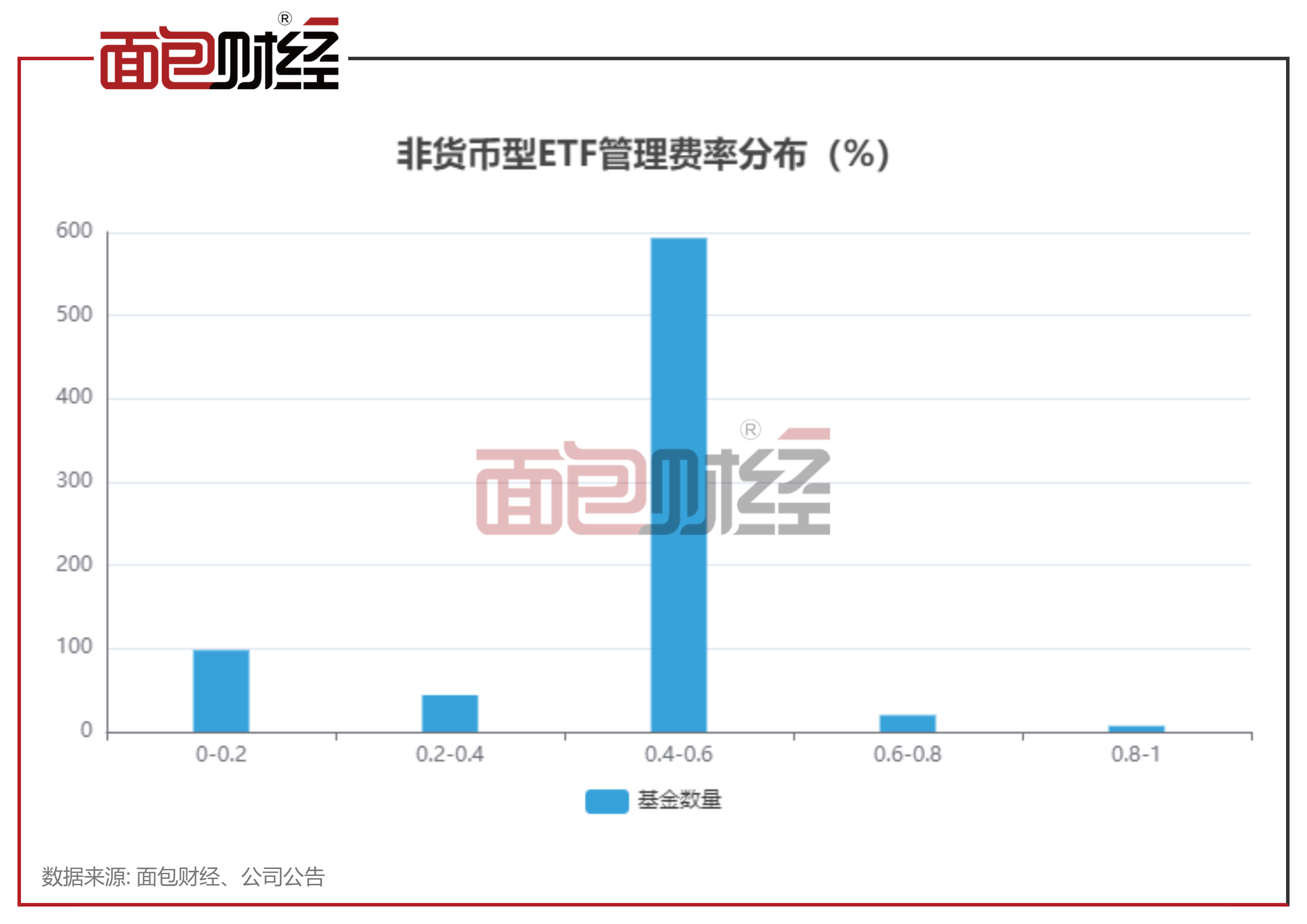 国泰沪深300增强策略ETF：成立以来跑输基准5.76个百分点_百科TA说