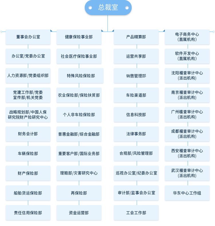 中国人民财产保险股份有限公司
