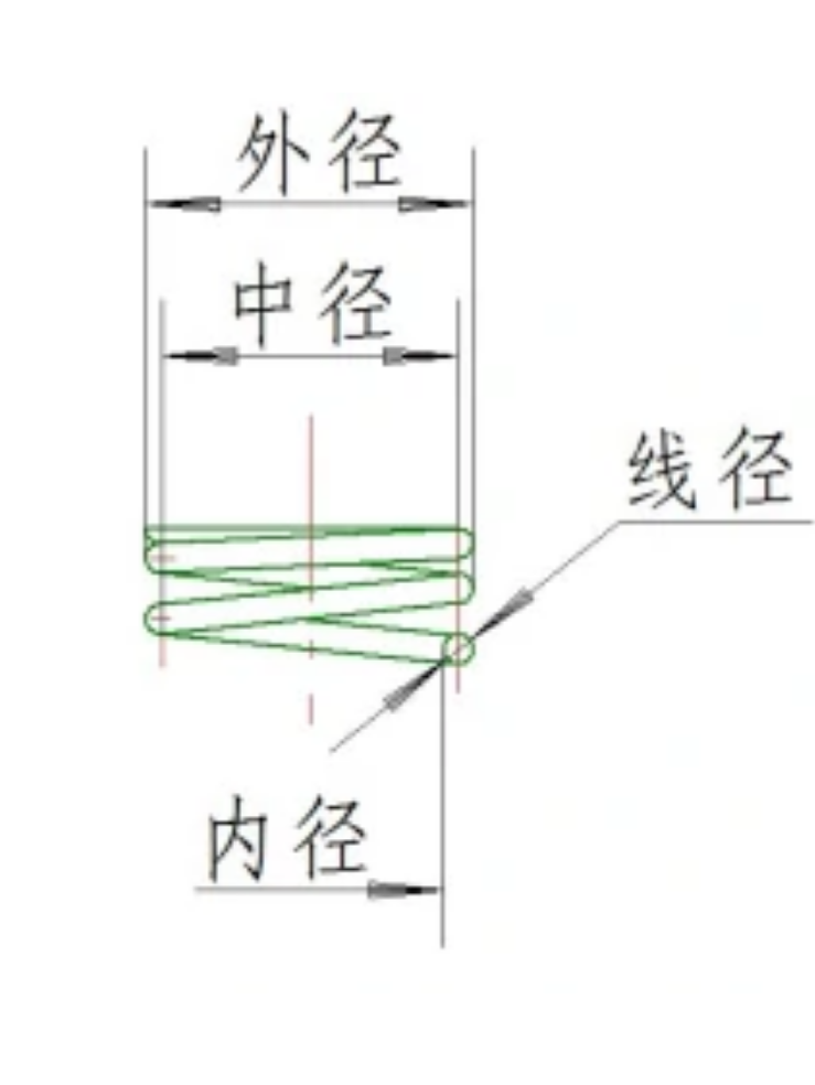 弹簧中径