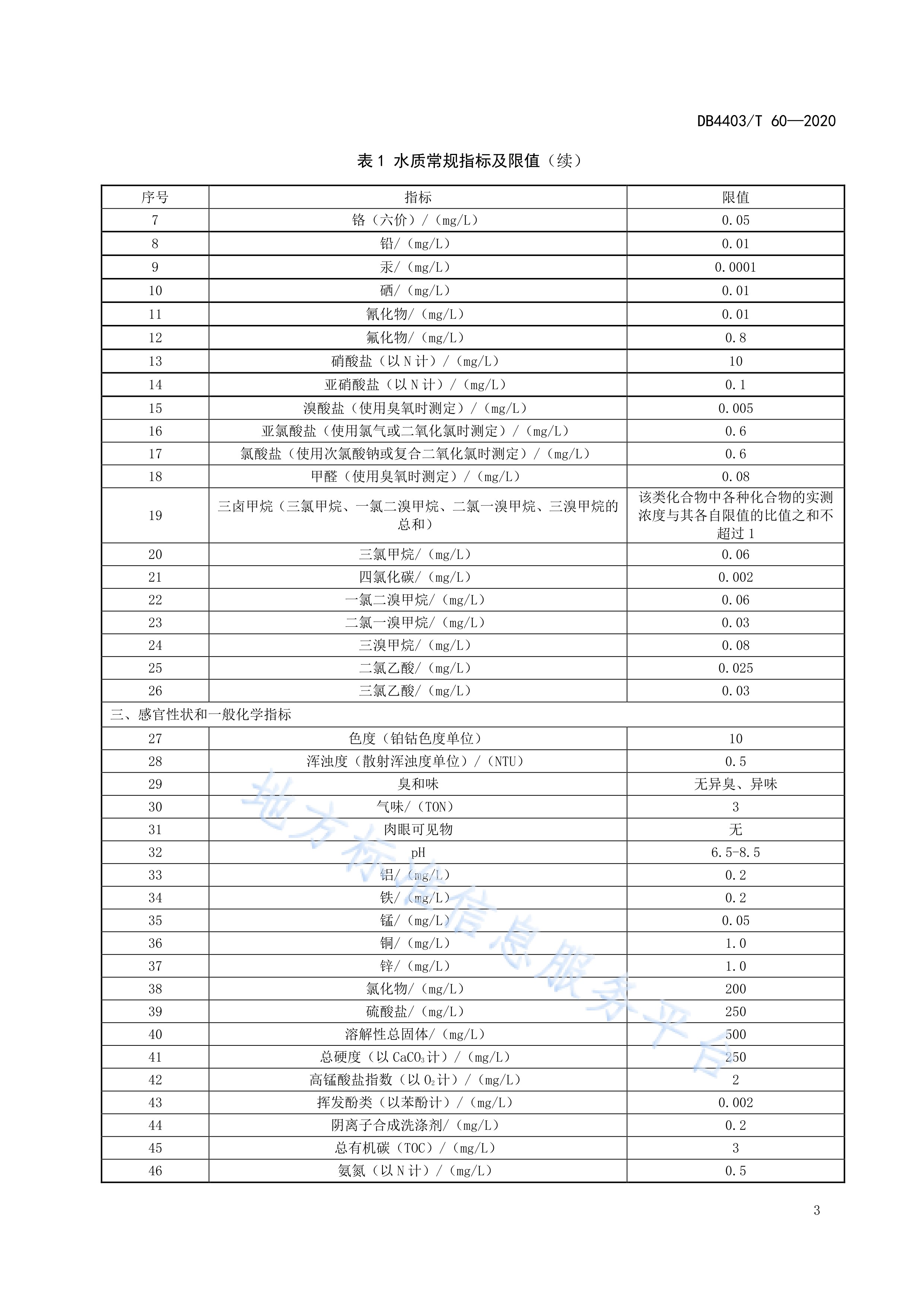 生活饮用水水质标准
