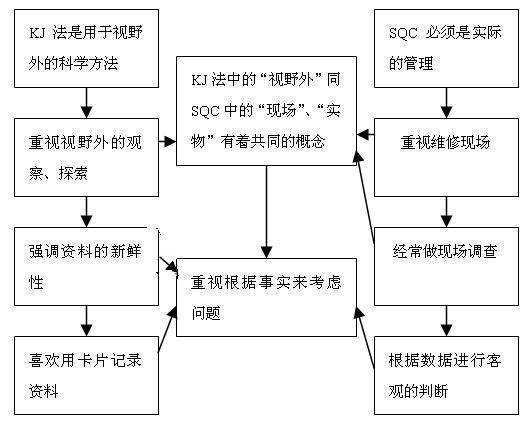KJ法_百度百科