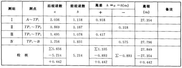 水准仪测量记录表