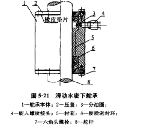 主舵杆