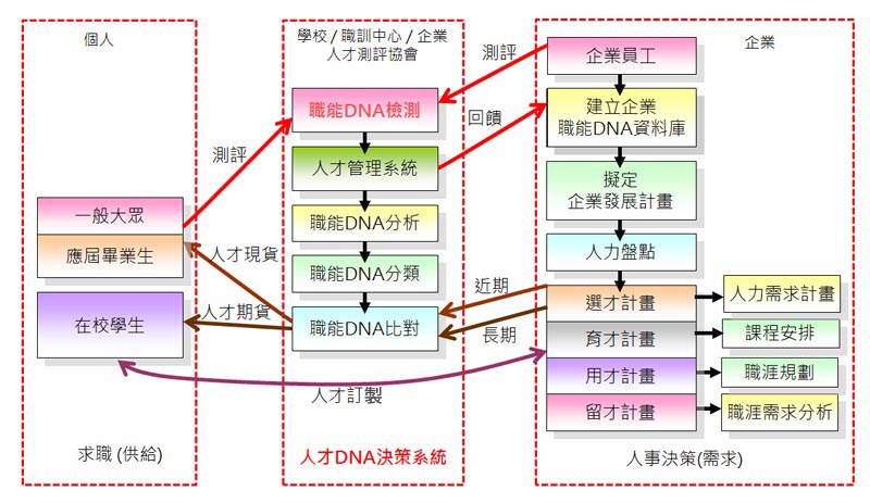 最具职业决策群众的信息是哪一类=最具职业决策群众的信息是哪一类信息