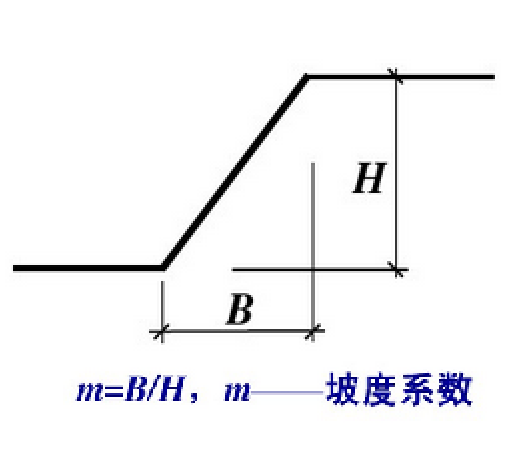  p>坡度系数——通常把水平宽度b和坡面的铅直高度h的比.