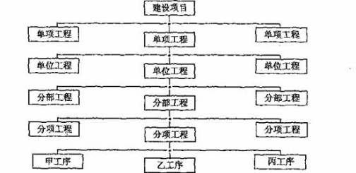 施工项目进度控制_百度百科