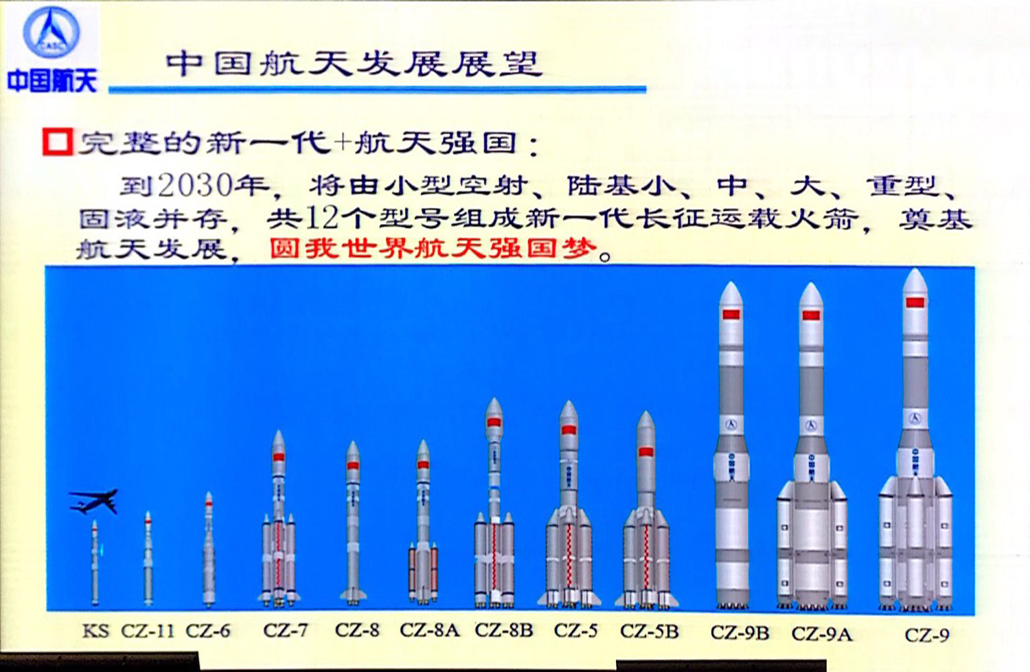  p>长征系列运载火箭是中国自行研制的航天运载工具.