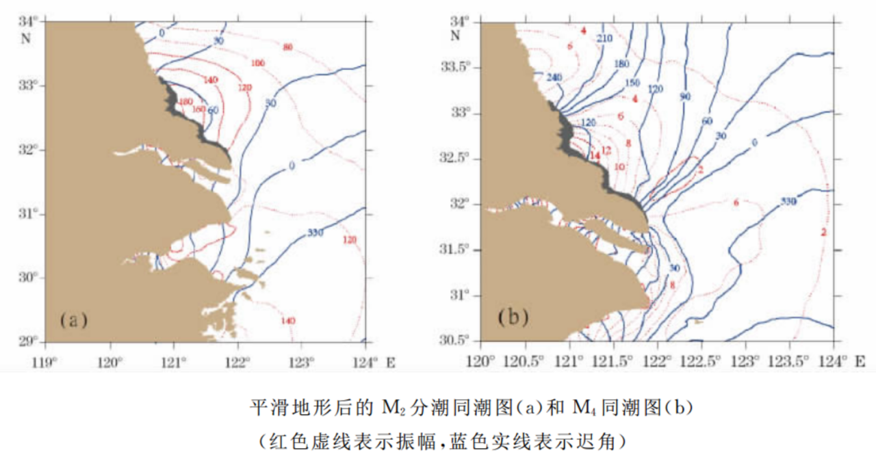 浅水分潮_百度百科