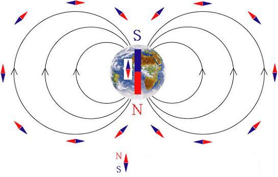  p>地磁场是指地球内部存在的天然磁性现象.