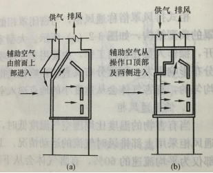 通风柜
