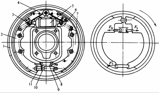  p>鼓式制动器是利用制动传动机构使制动蹄将制动摩擦片压紧在制动鼓