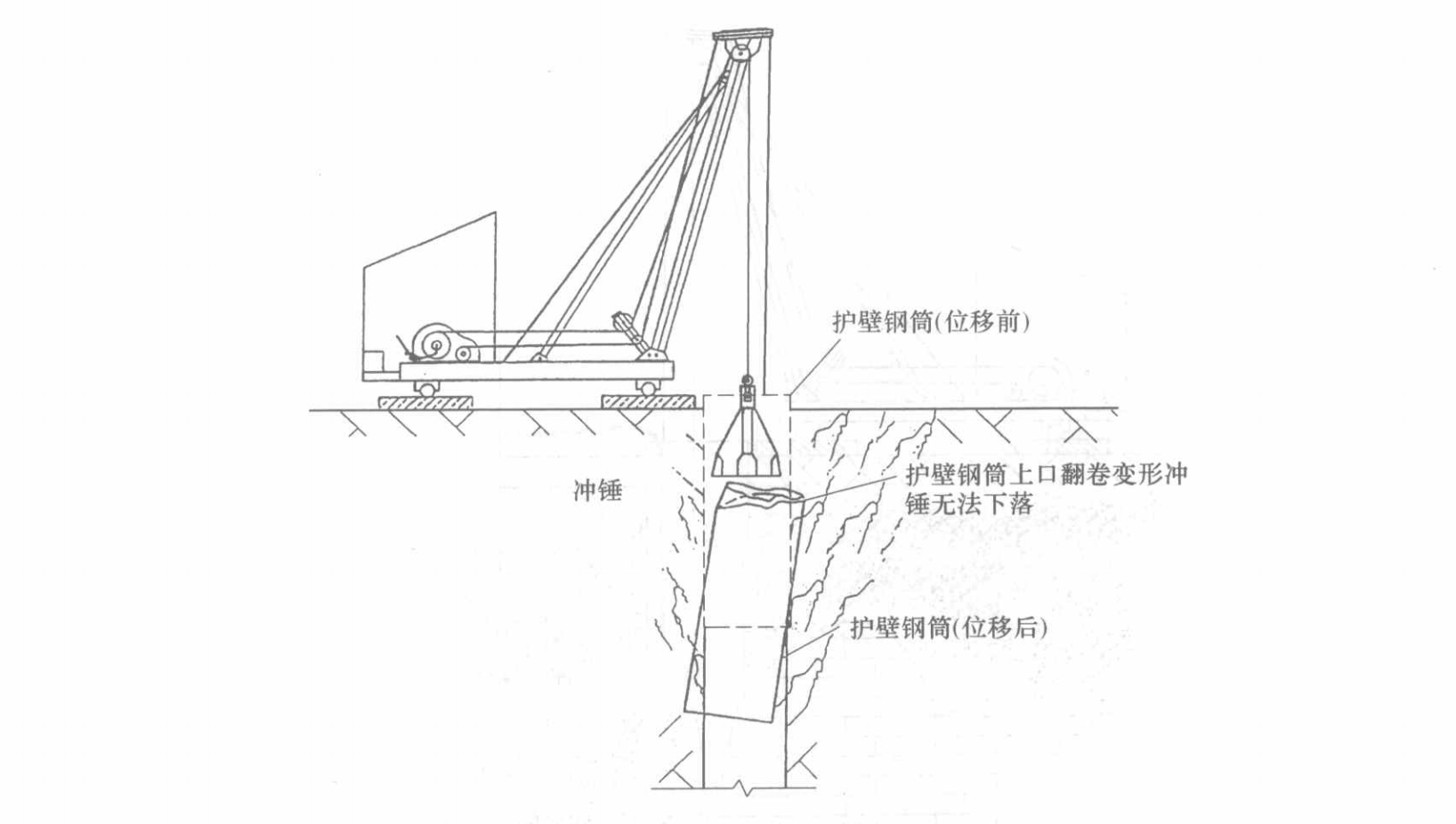 喀斯特地质嵌岩泥浆护壁冲孔灌注桩基础施工工法