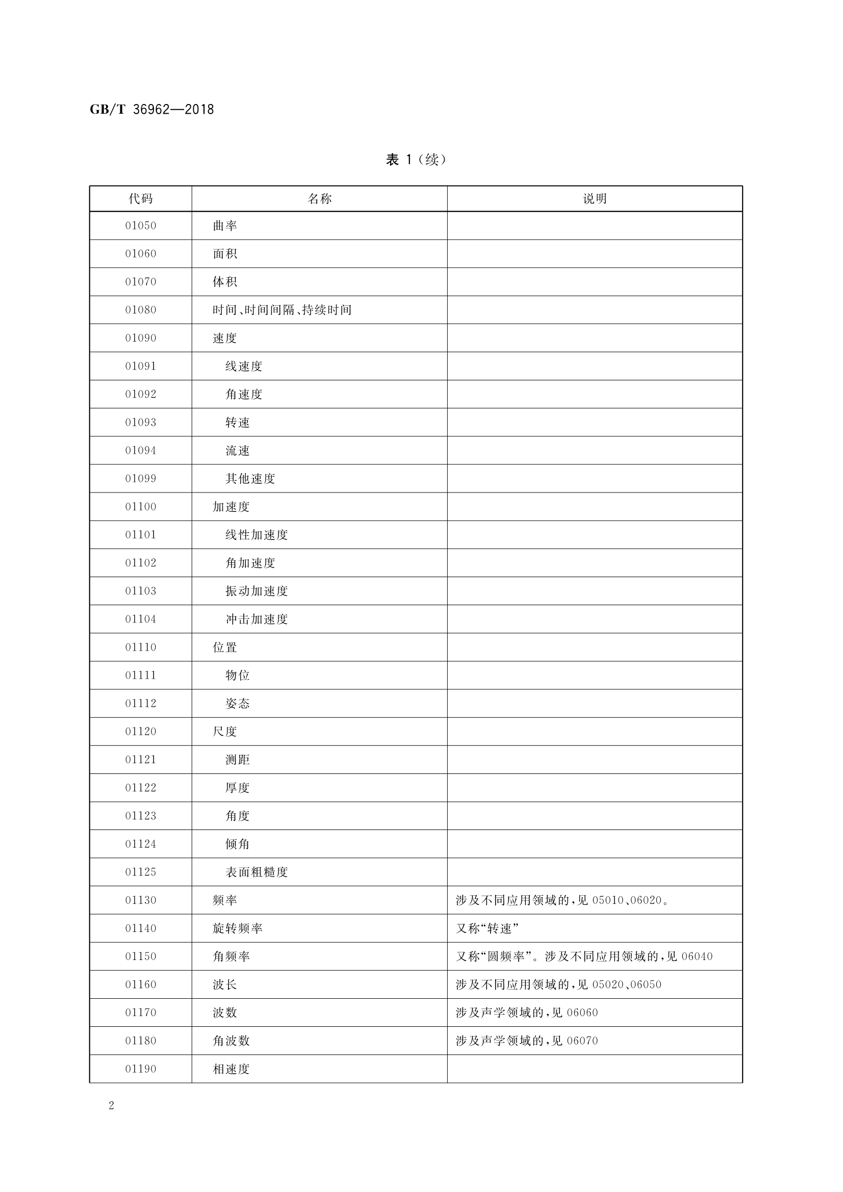 传感数据分类与代码