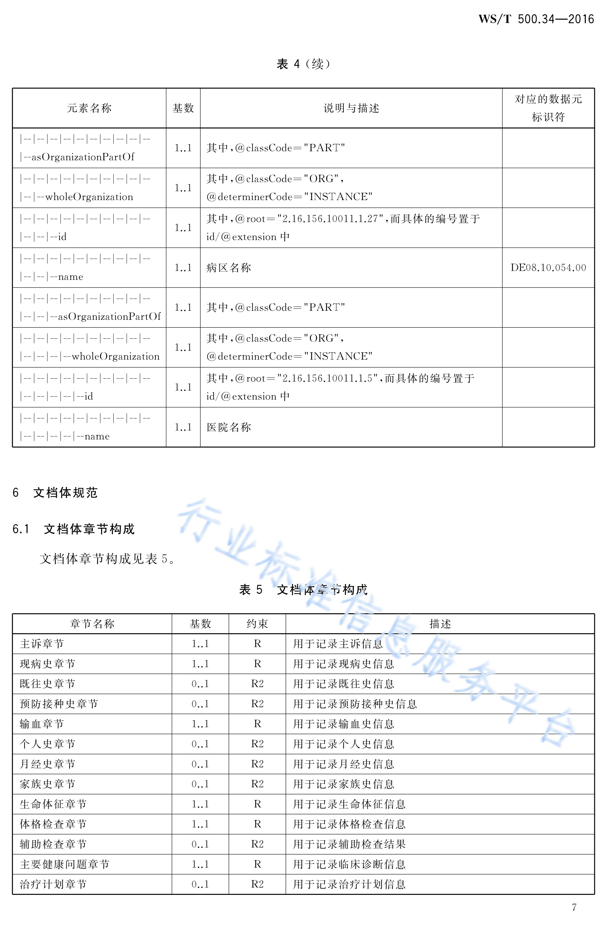 电子病历共享文档规范—第34部分:入院记录
