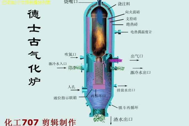 德士古气化炉