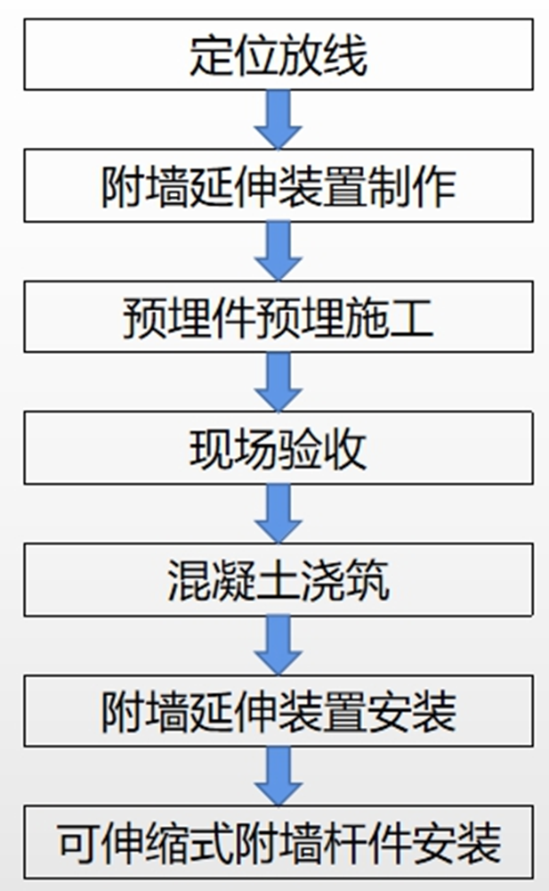 超长距塔吊附墙延伸安装施工工法