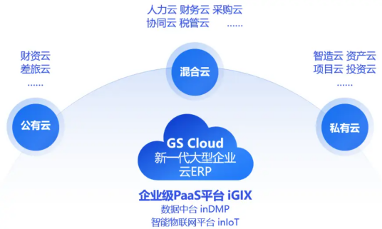 浪潮GS Cloud_百度百科