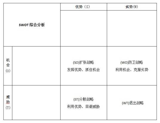 SWOT理论_百度百科