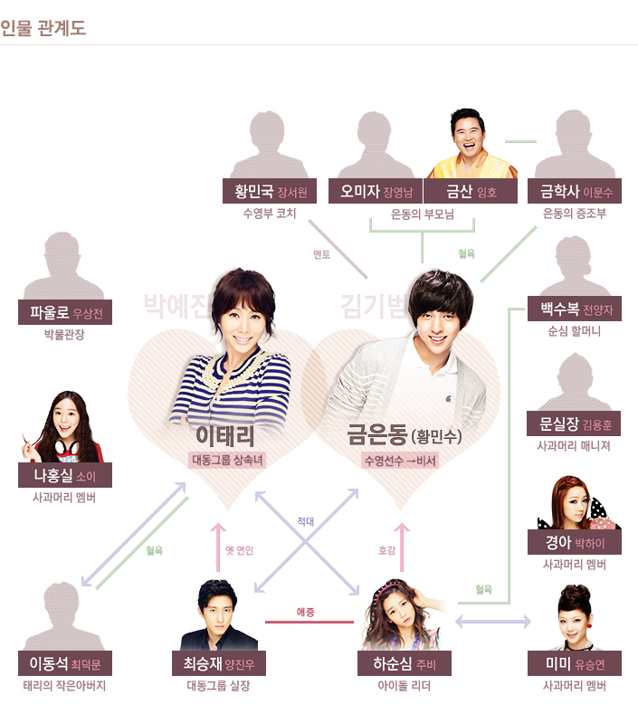  p>《我爱李泰利》是韩国 a href="#">tvn /a>于2012年5月28日起播出