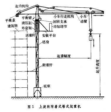 上旋转塔式起重机