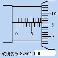  p data-id="go16or0fud">螺旋测微器又称千分尺(micrometer screw), 