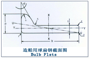 球扁钢