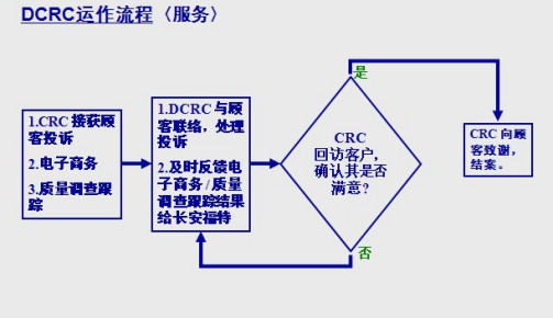 DCRC_百度百科