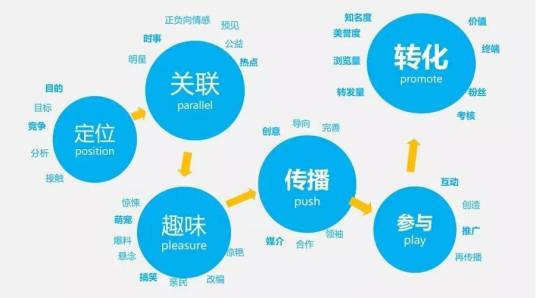 6P营销理论_百度百科