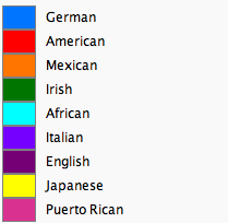 美国民族来源地