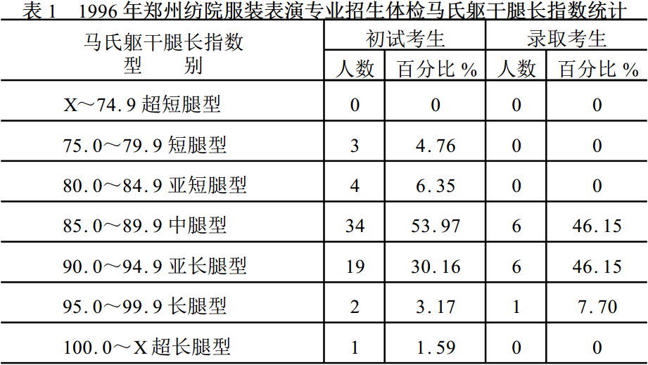 马氏躯干腿长指数
