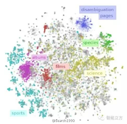 word2vec 词向量空间