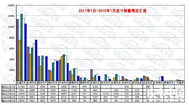  p>推移图,又称趋势图,它是以时间为横轴,观察变量为纵轴,用以反映