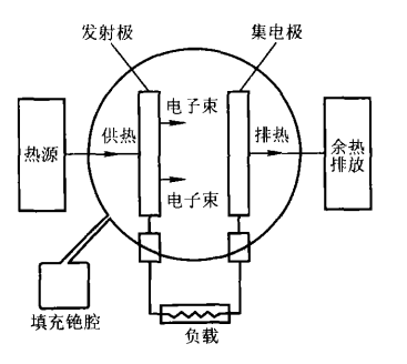 热离子反应堆电源系统