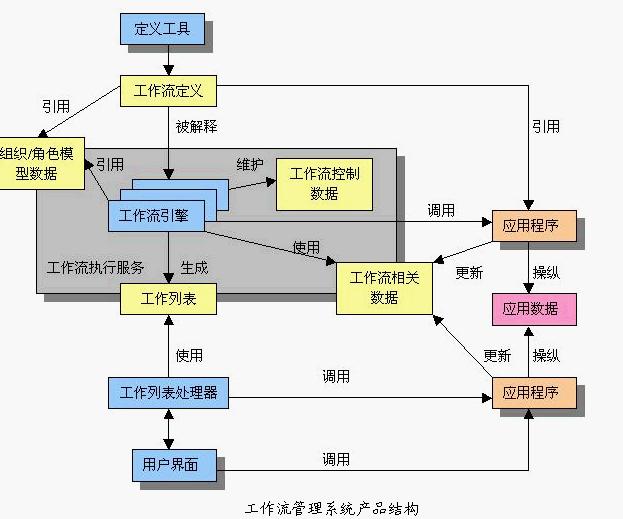  p> a href="#">工作流 /a>管理系统(workflow management system,  a