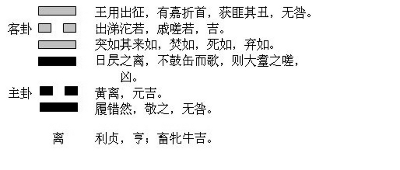 离卦_百度百科