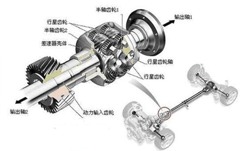 differential),也称为托森式自锁差速器,它利用蜗轮蜗杆传动的不可逆