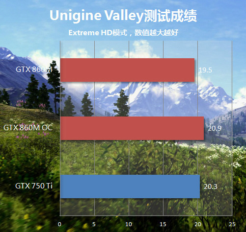 GTX860M_百度百科