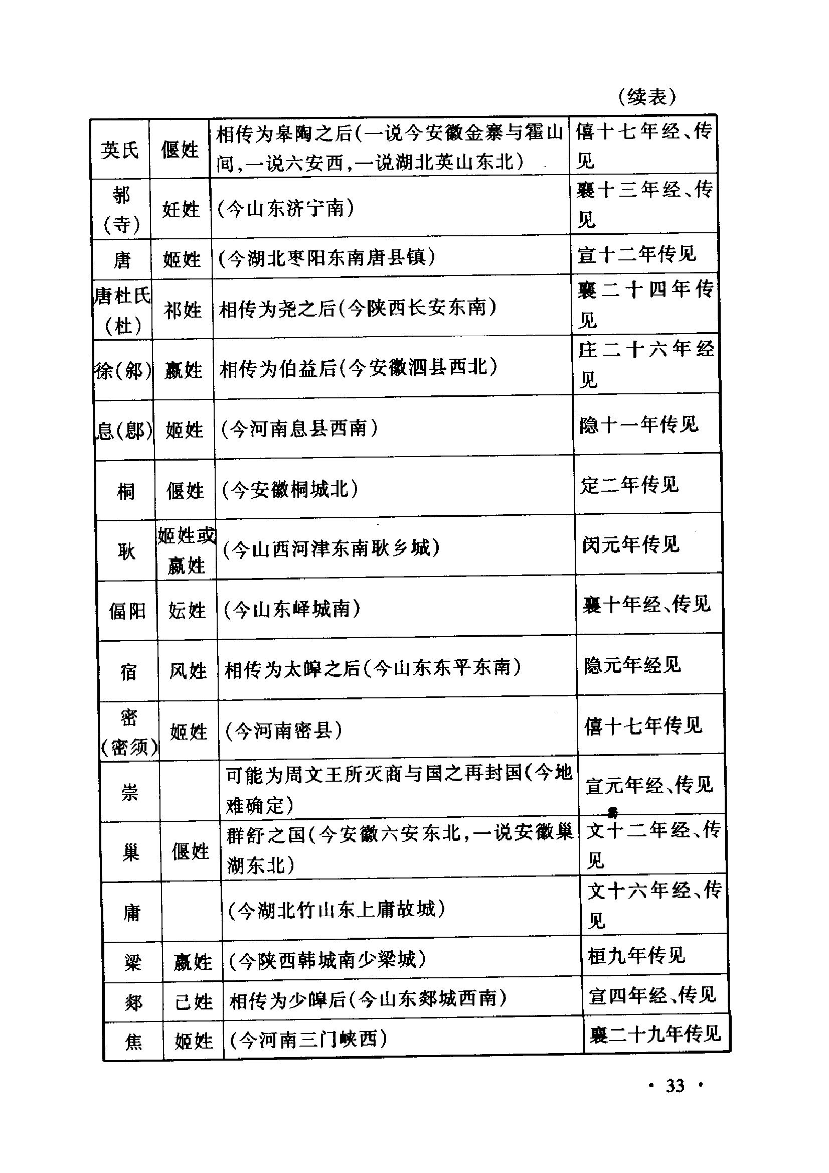 3820941" data-lemmaid="3820941">商 /a>代已开始分封诸侯,称号有 a