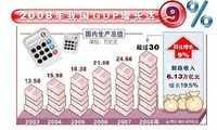 中国的二元经济_百度百科