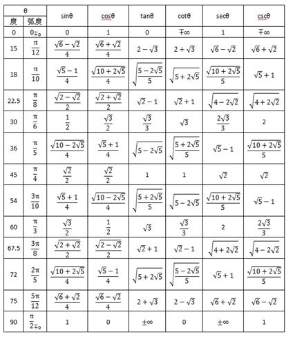 三角函数特殊角