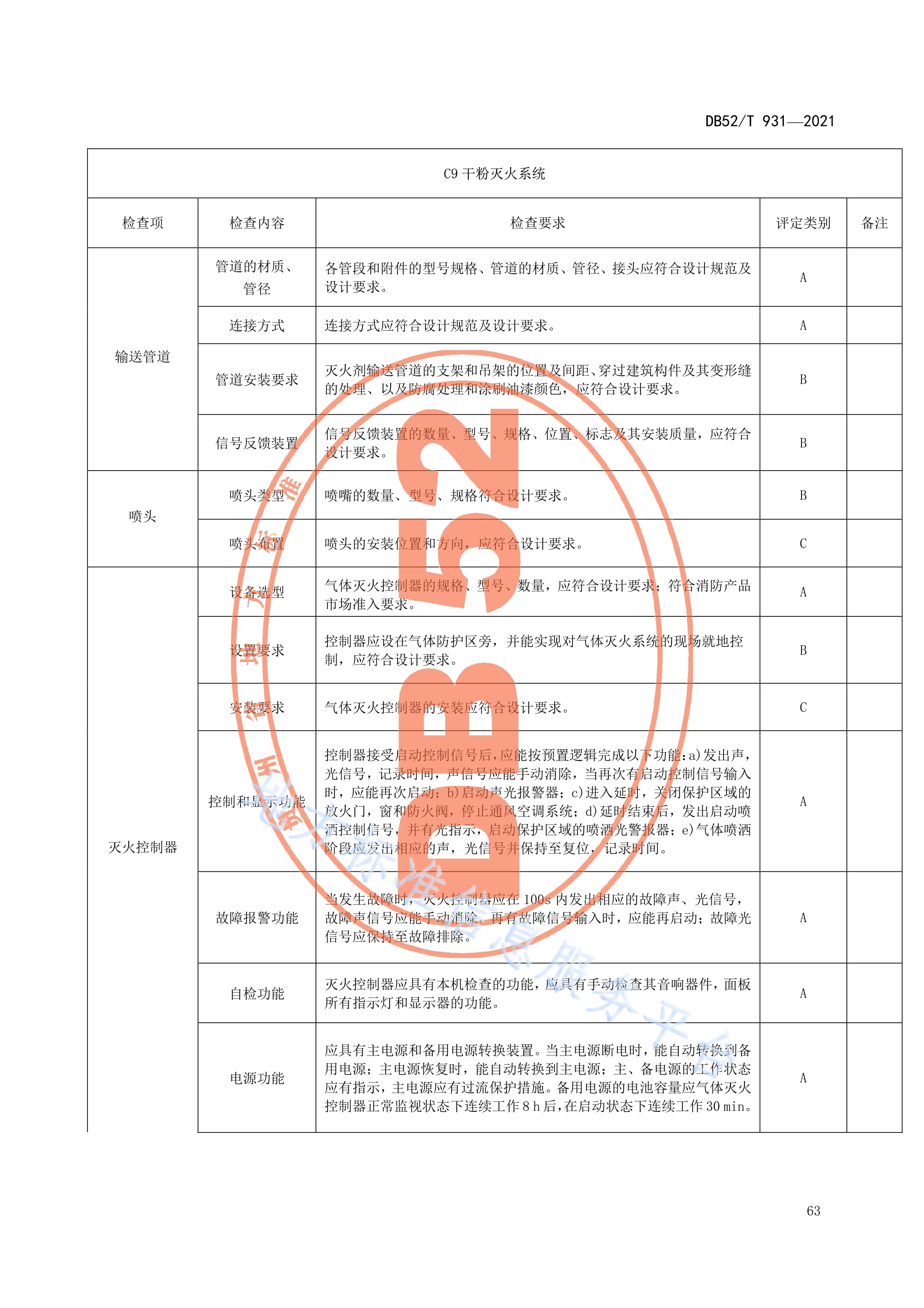 火灾高危单位消防安全检查评估技术规范