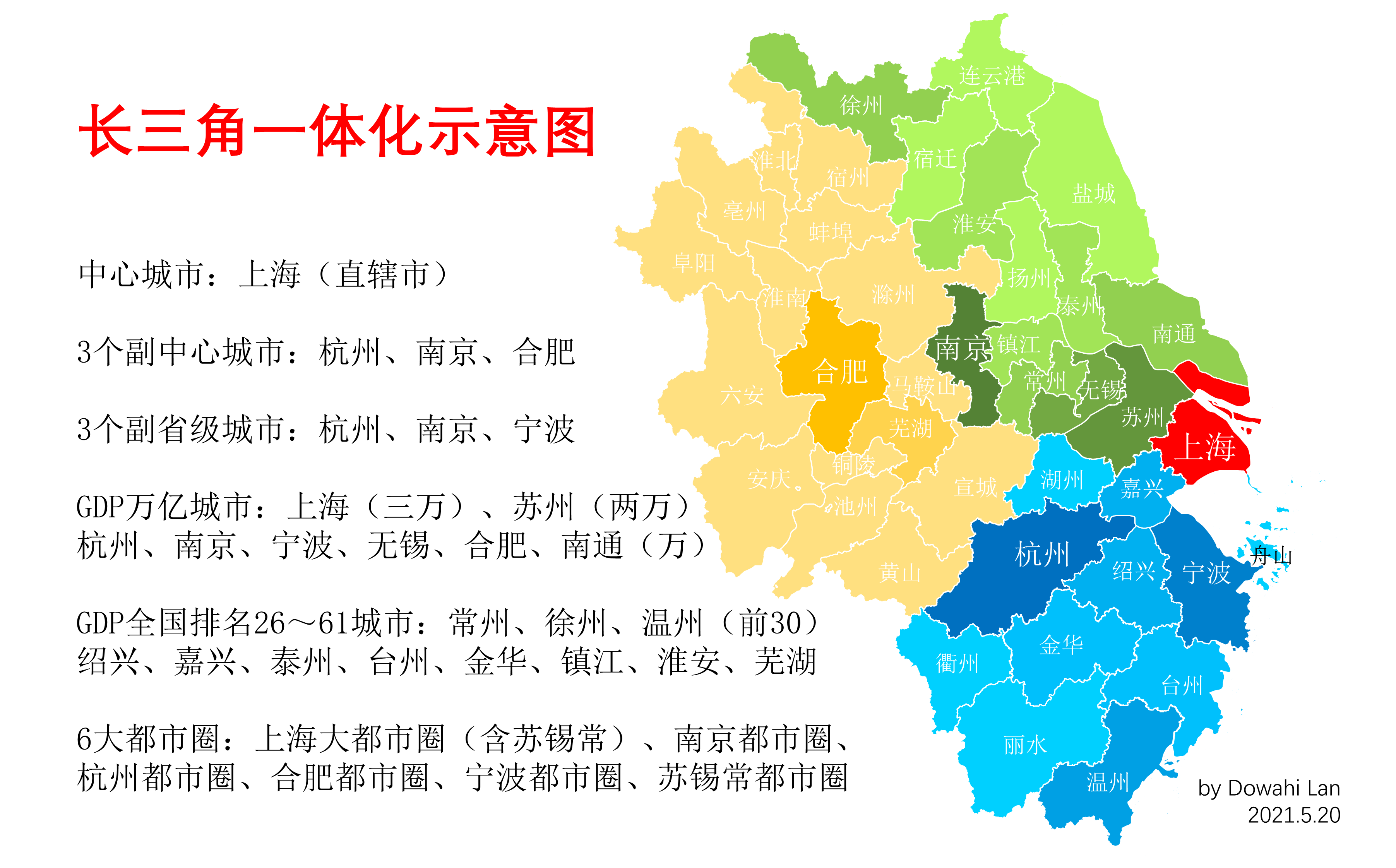 长三角区域一体化发展