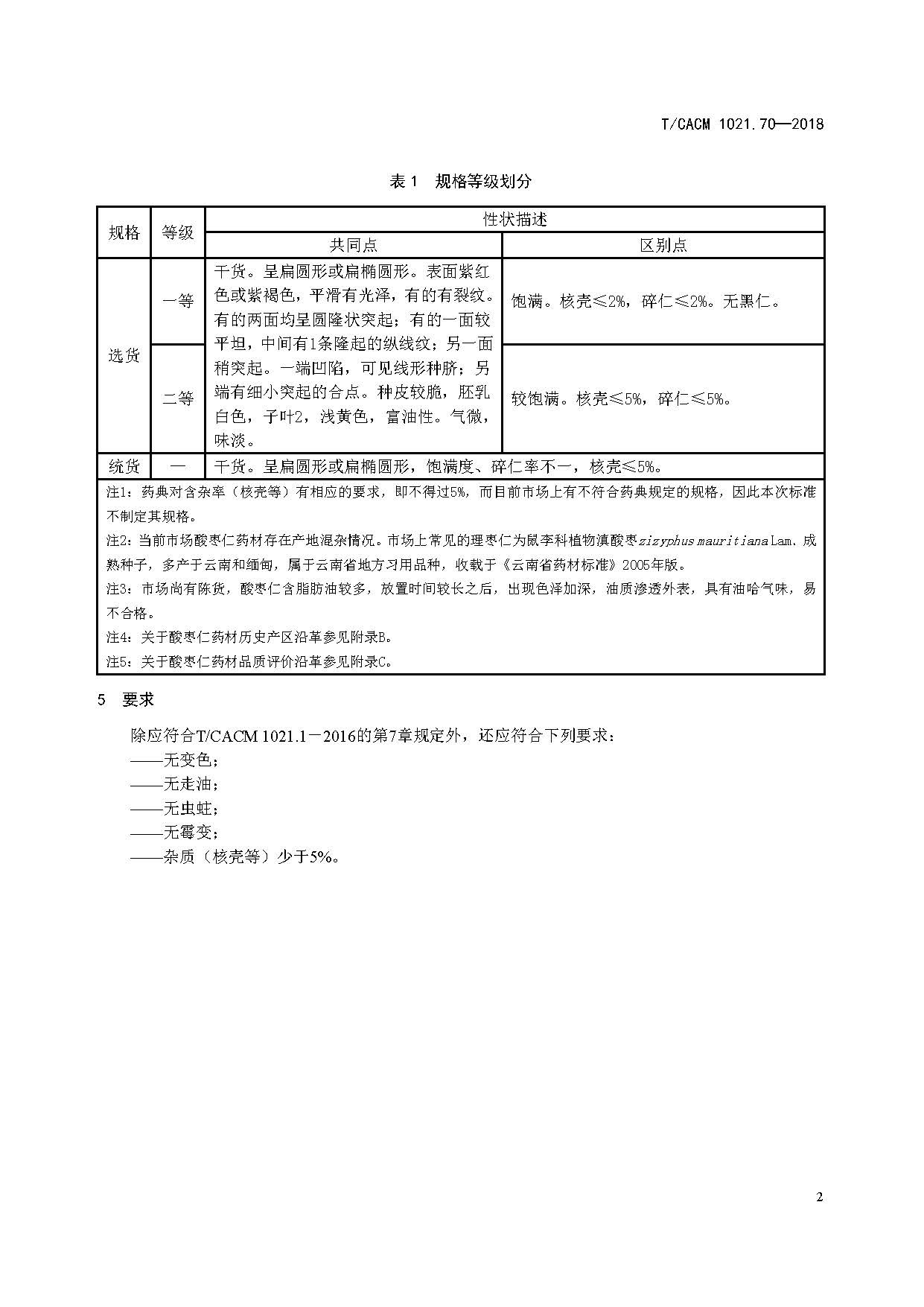  /p> p>团体标准《中药材商品规格等级—酸枣仁》(t/cacm 1021.70